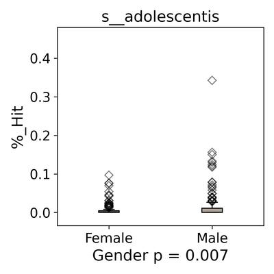 Species