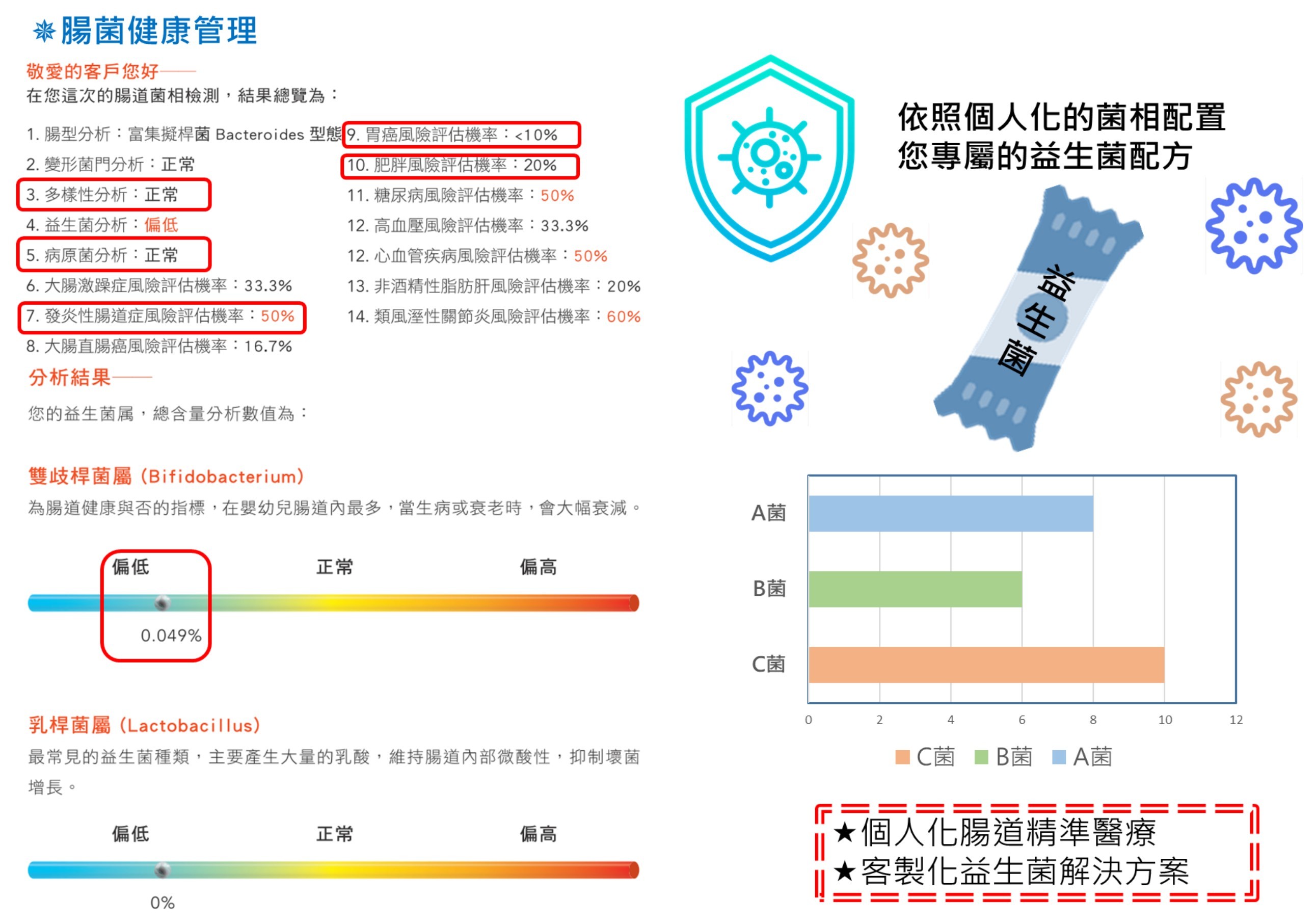 個人化複合式益生菌圖1