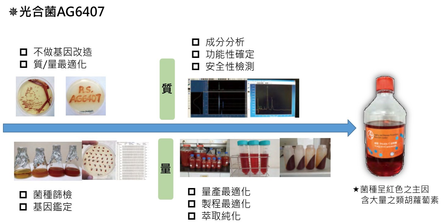 美妝保養品原料監製開發圖1