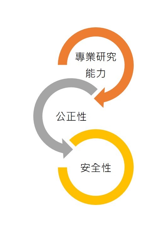 保健食品功效驗證平台3